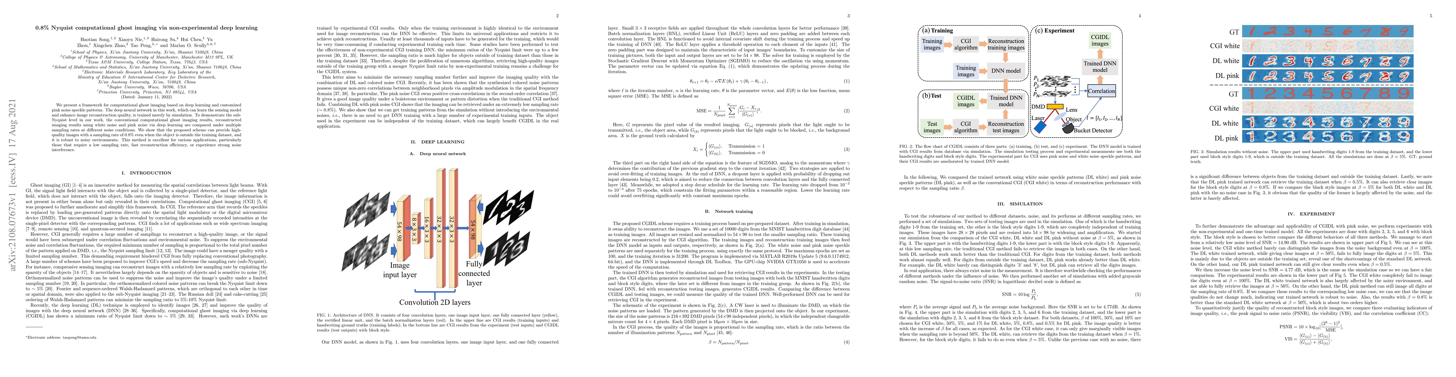 Thumbnail for 0.8% Nyquist computational ghost imaging via non-experimental deep
  learning