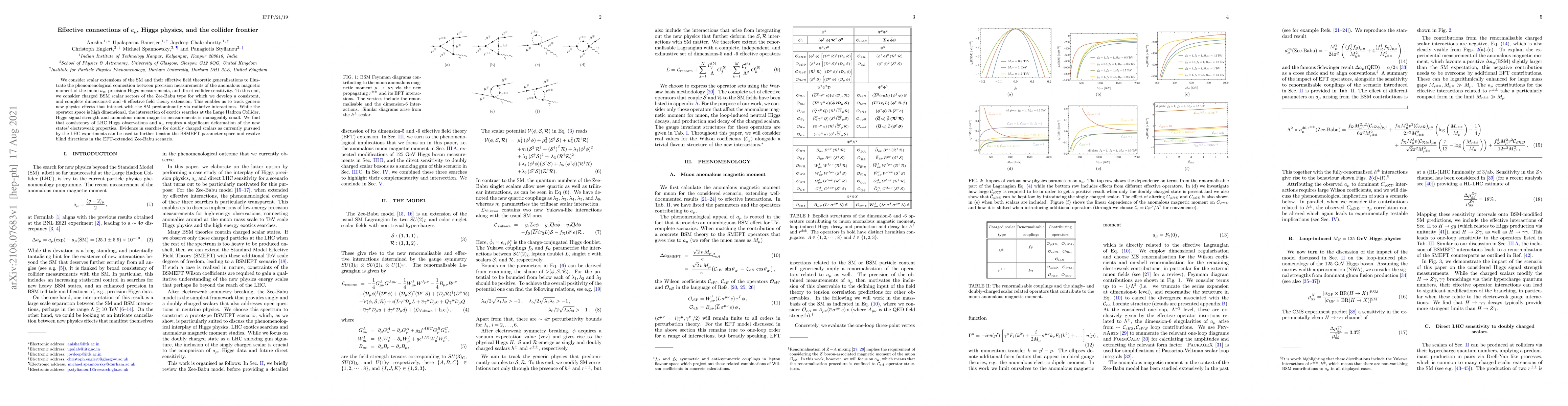 Thumbnail for Effective connections of $a_\mu$, Higgs physics, and the collider
  frontier