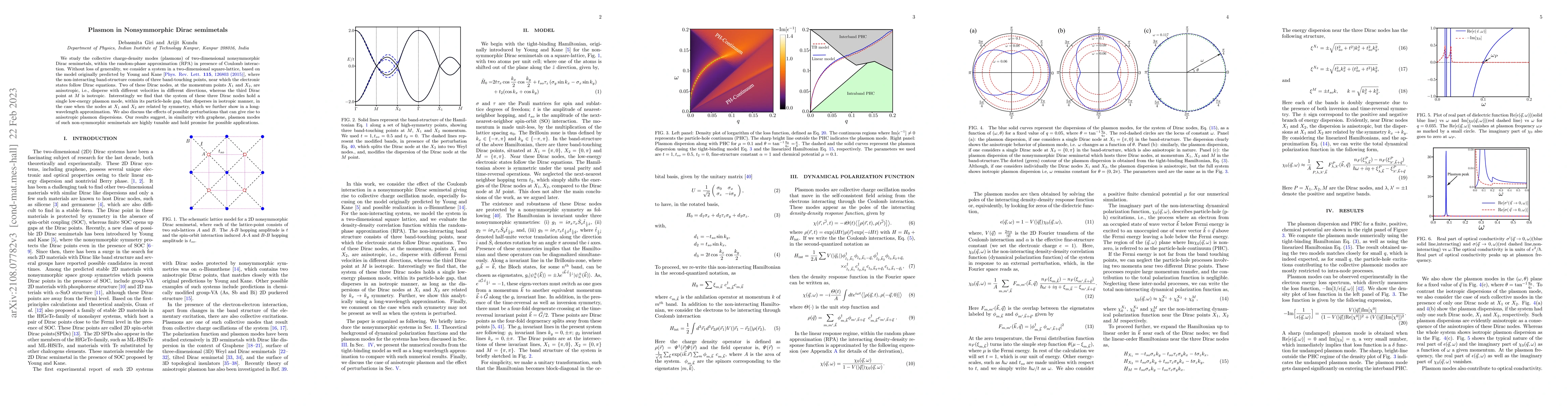 Thumbnail for Plasmon in Nonsymmorphic Dirac semimetals