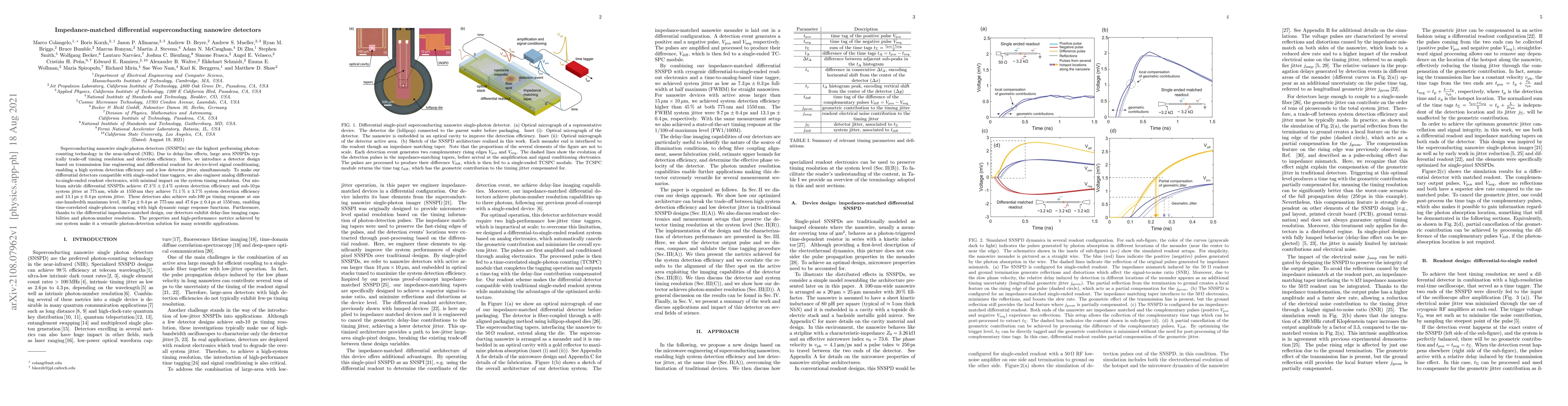 Thumbnail for Impedance-matched differential superconducting nanowire detectors