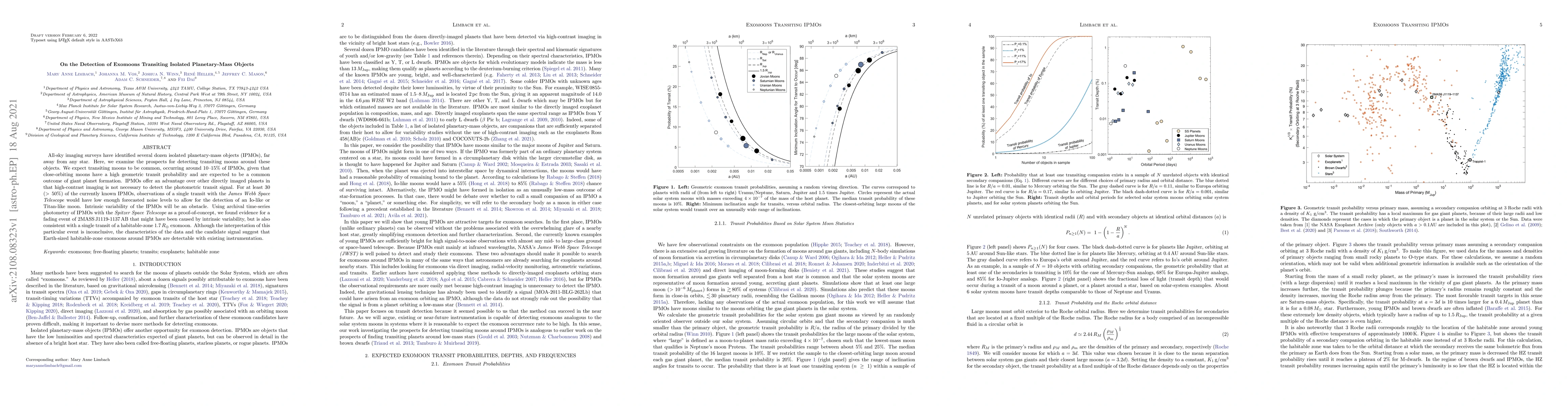 Thumbnail for On the Detection of Exomoons Transiting Isolated Planetary-Mass Objects