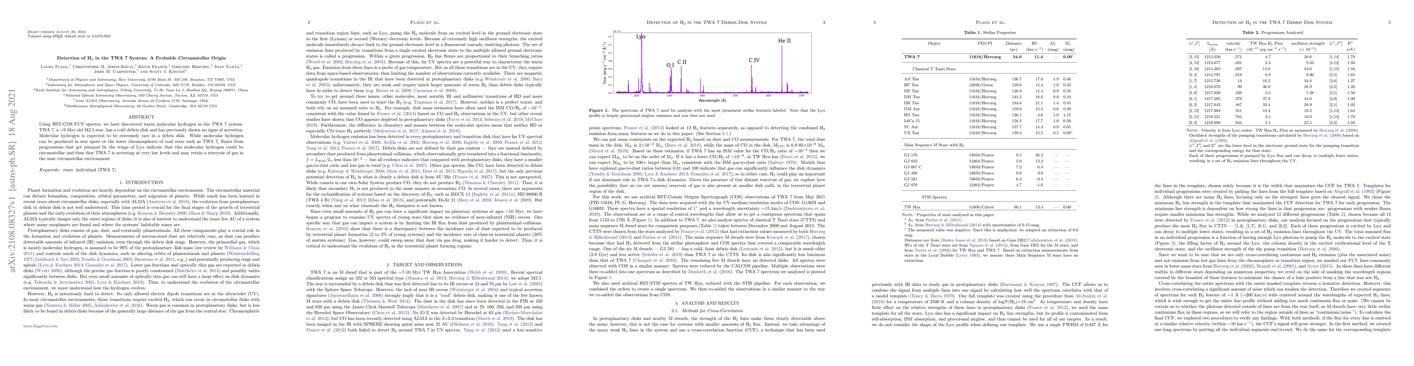 Thumbnail for Detection of H$_2$ in the TWA 7 System: A Probable Circumstellar Origin