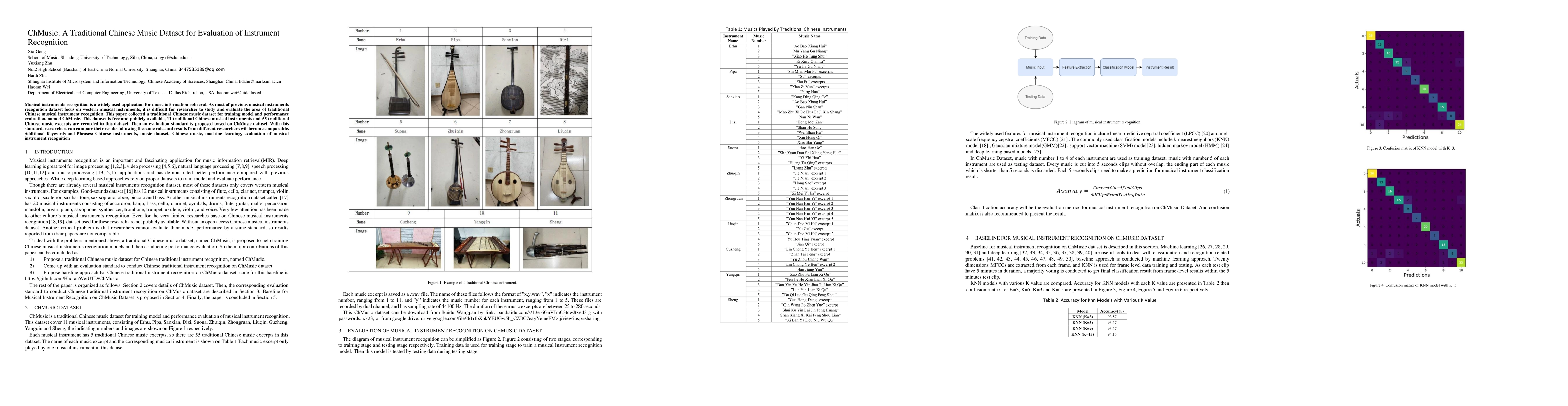 Thumbnail for ChMusic: A Traditional Chinese Music Dataset for Evaluation of
  Instrument Recognition