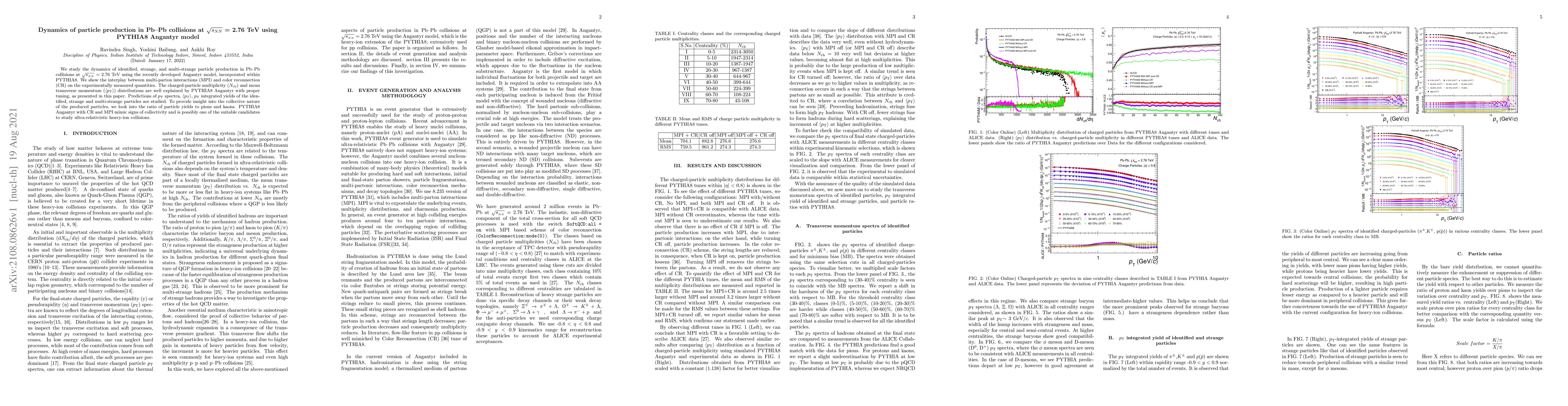 Thumbnail for Dynamics of particle production in Pb--Pb collisions at $\sqrt{s_{NN}}$
  = 2.76 TeV using PYTHIA8 Angantyr model