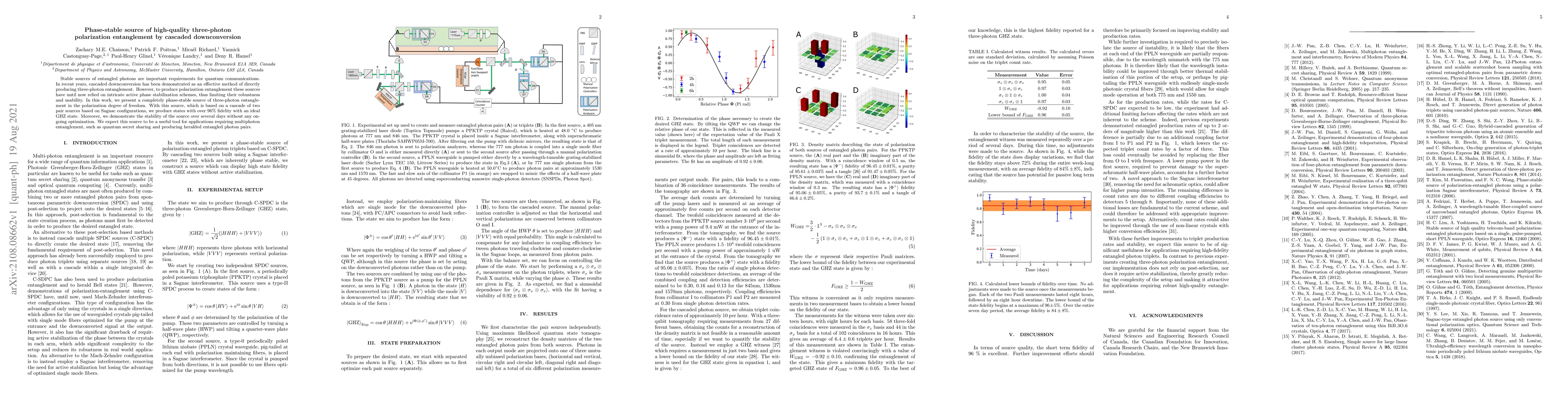 Thumbnail for Phase-stable source of high-quality three-photon polarization
  entanglement by cascaded downconversion
