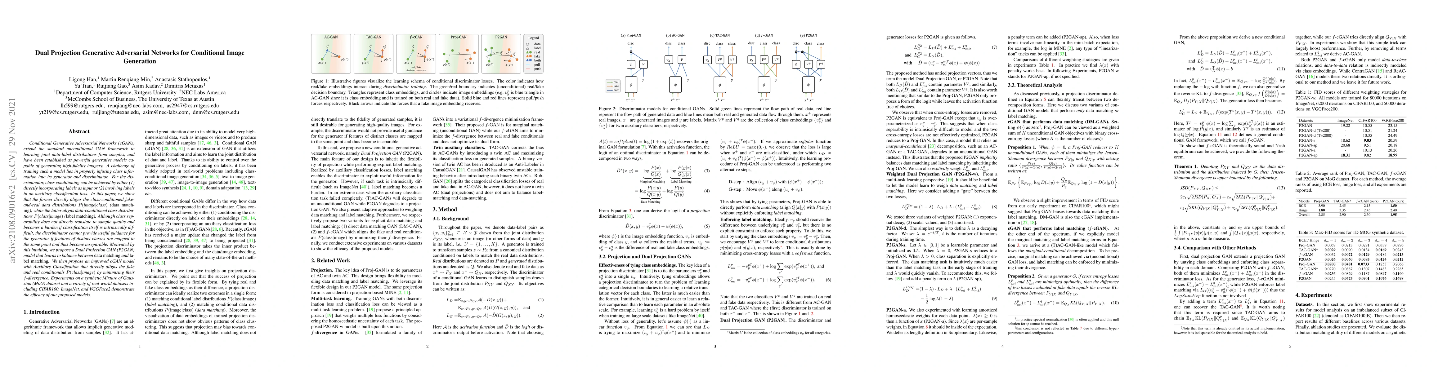 Thumbnail for Dual Projection Generative Adversarial Networks for Conditional Image
  Generation