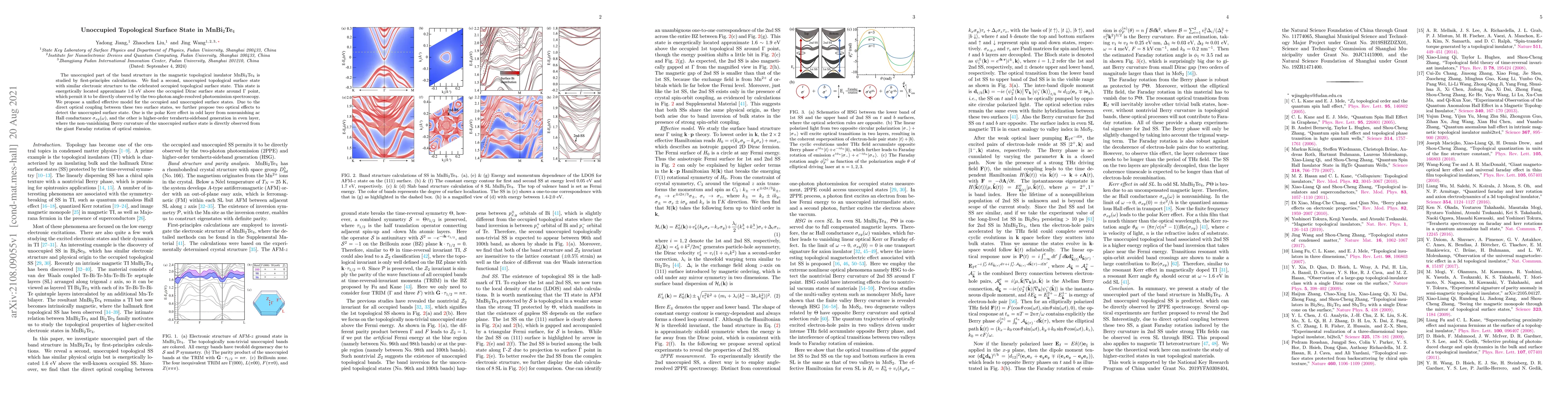 Thumbnail for Unoccupied Topological Surface State in MnBi$_2$Te$_4$