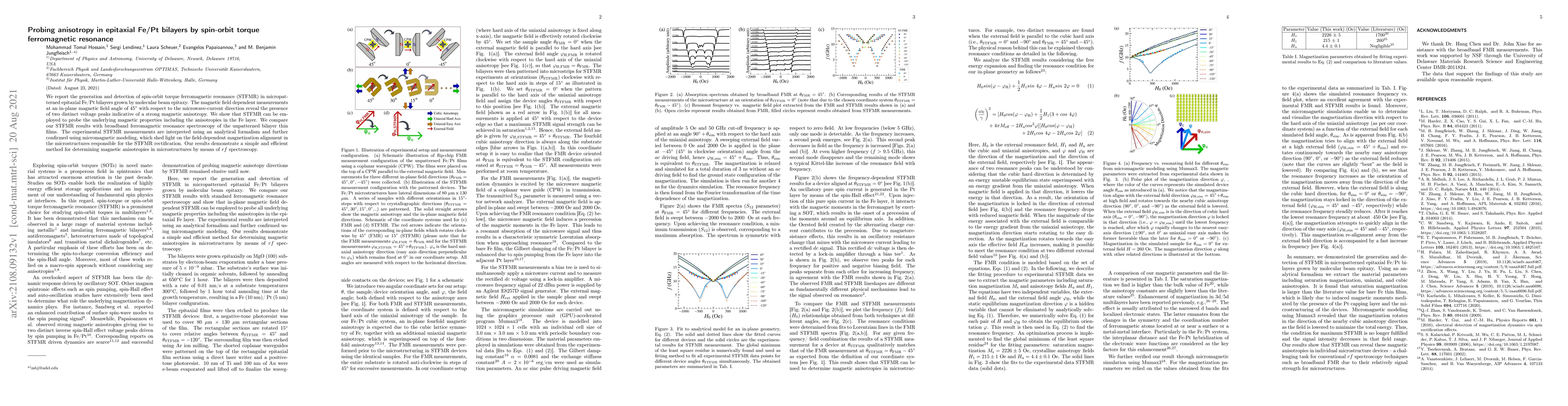 Thumbnail for Probing anisotropy in epitaxial Fe/Pt bilayers by spin-orbit torque
  ferromagnetic resonance