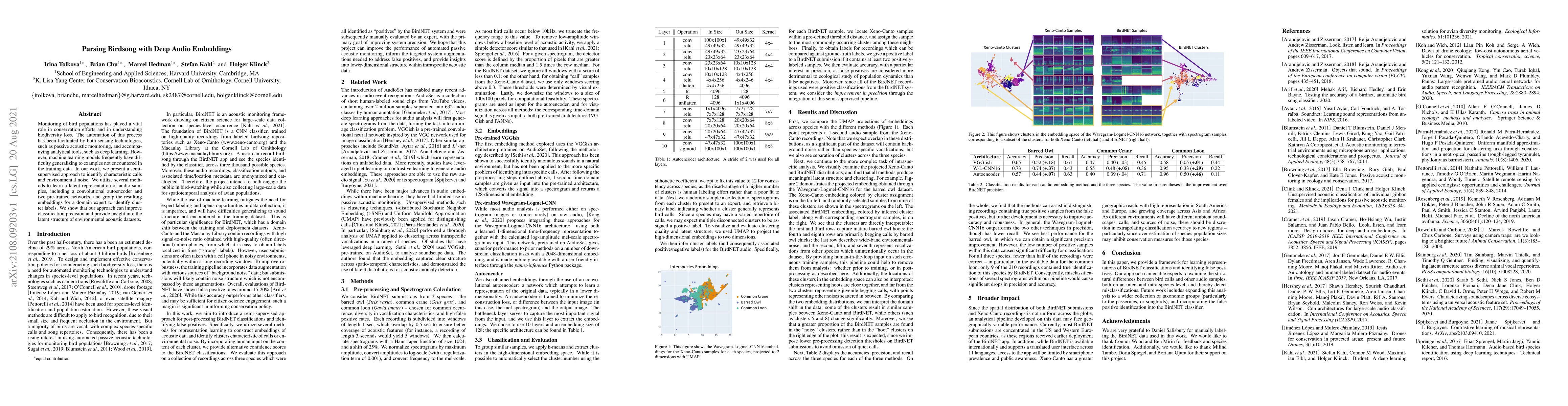 Thumbnail for Parsing Birdsong with Deep Audio Embeddings