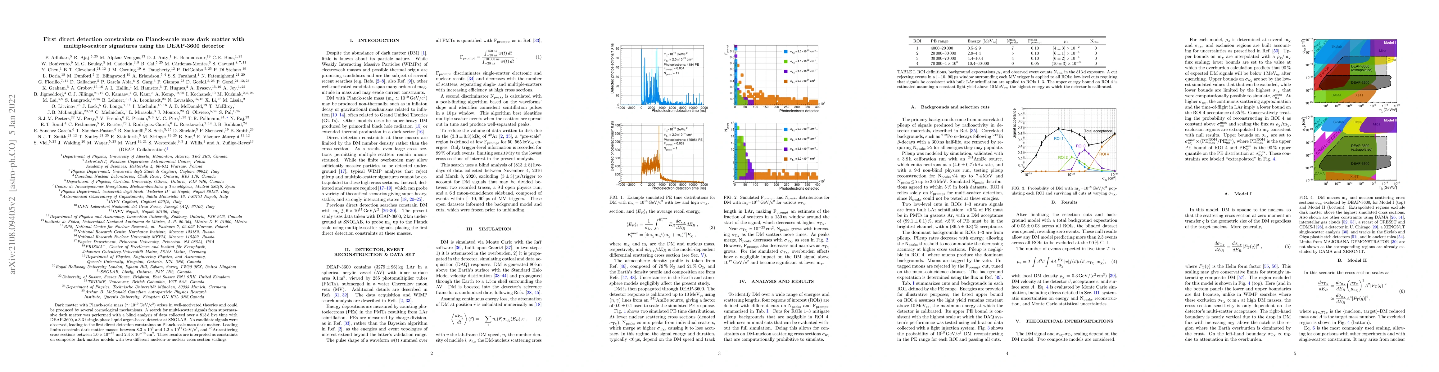 Thumbnail for First direct detection constraints on Planck-scale mass dark matter with
  multiple-scatter signatures using the DEAP-3600 detector