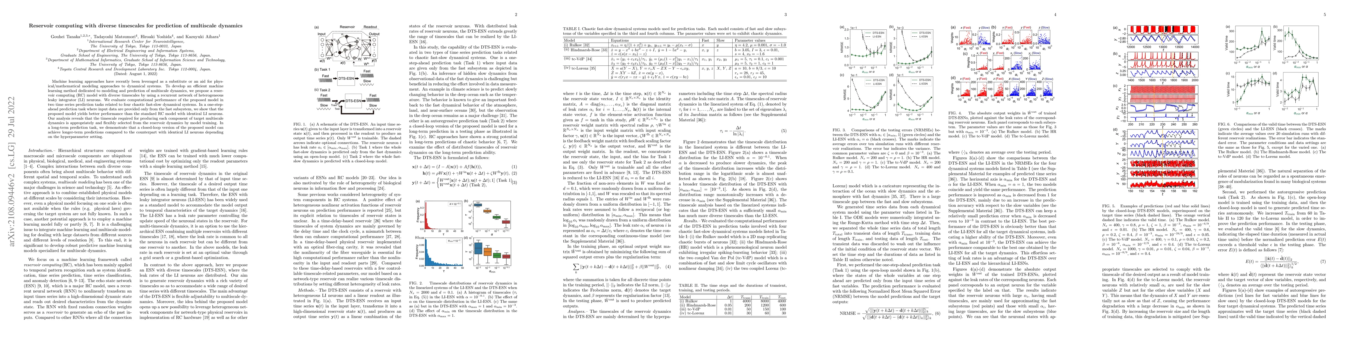 Thumbnail for Reservoir Computing with Diverse Timescales for Prediction of Multiscale
  Dynamics