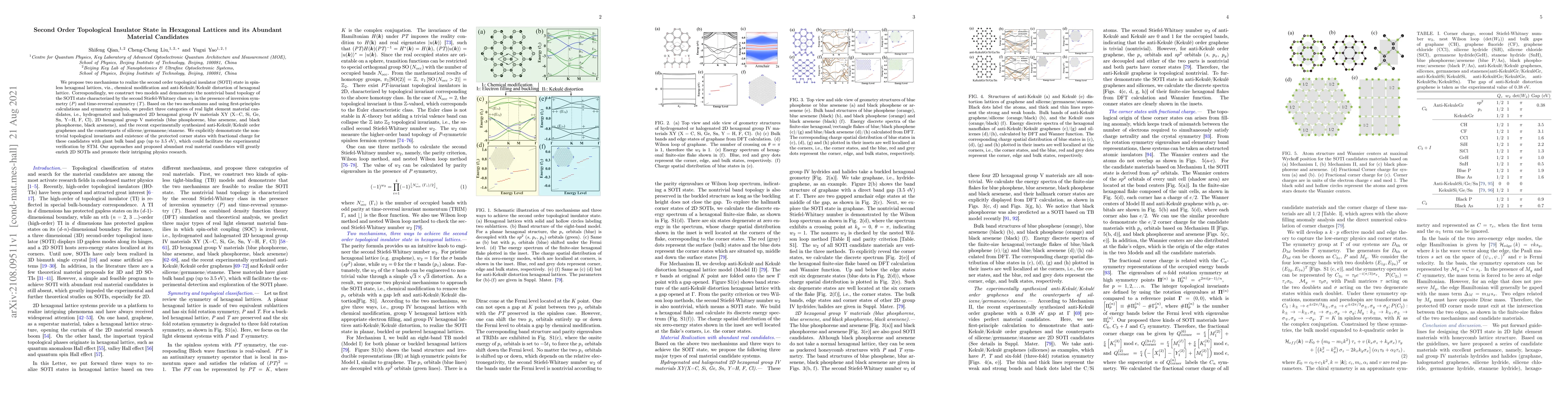 Thumbnail for Second Order Topological Insulator State in Hexagonal Lattices and its
  Abundant Material Candidates