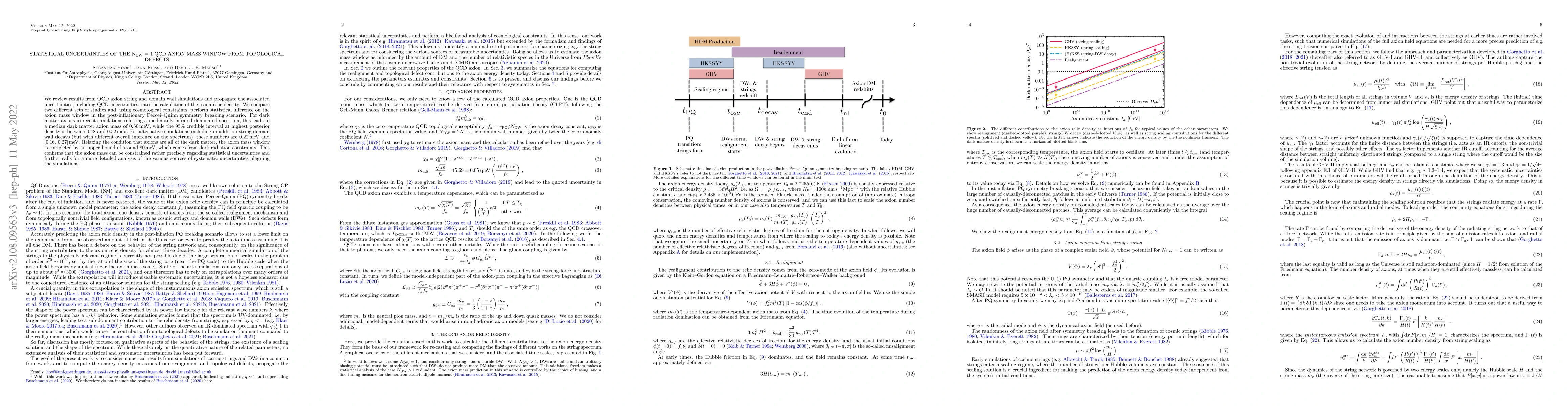 Thumbnail for Statistical Uncertainties of the $N_\text{DW} = 1$ QCD Axion Mass Window
  from Topological Defects