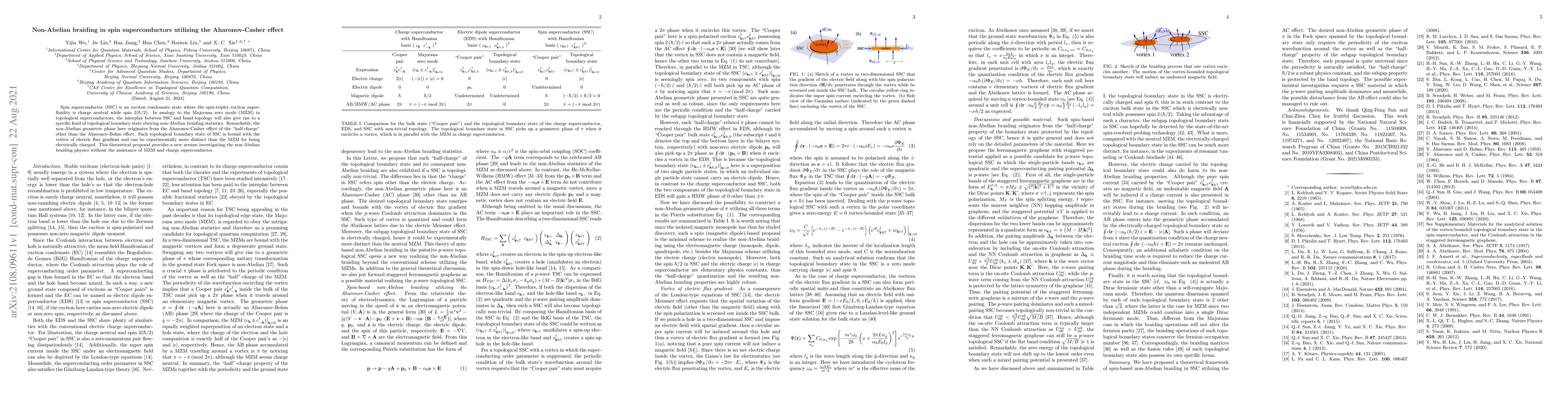Thumbnail for Non-Abelian braiding in spin superconductors utilizing the
  Aharonov-Casher effect