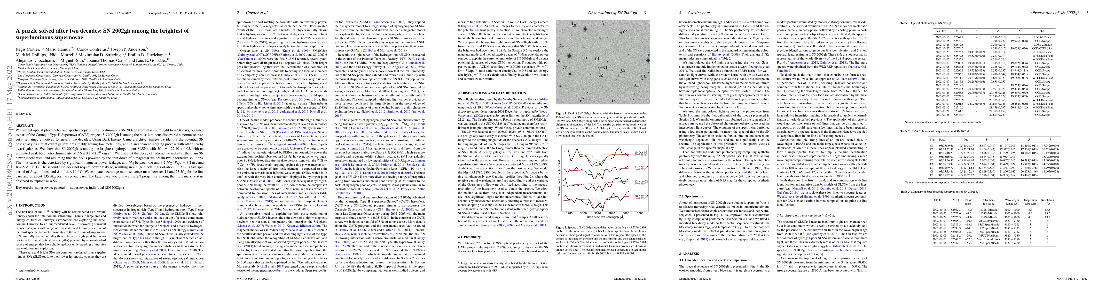 Thumbnail for A puzzle solved after two decades: SN 2002gh among the brightest of
  superluminous supernovae
