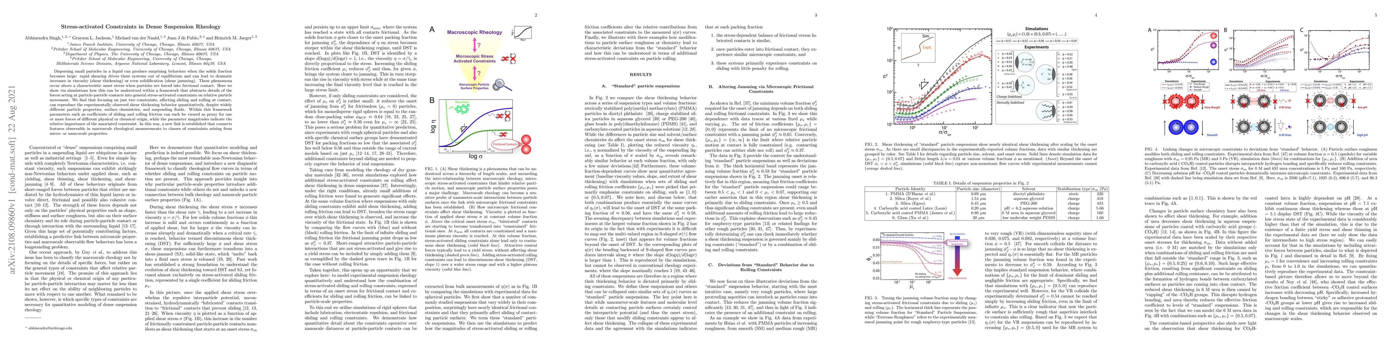 Thumbnail for Stress-activated Constraints in Dense Suspension Rheology