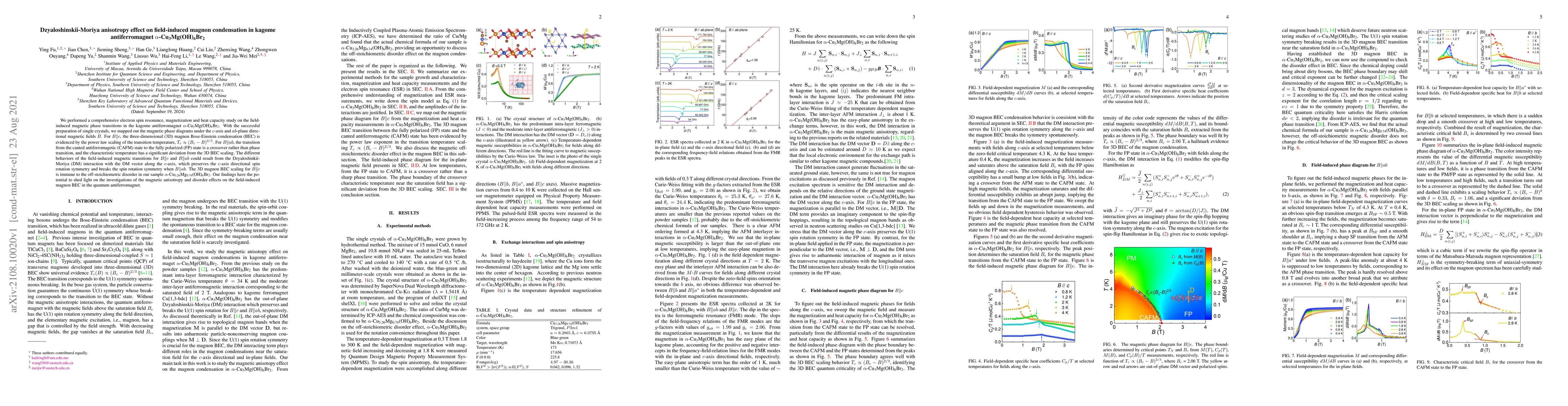 Thumbnail for Dzyaloshinskii-Moriya anisotropy effect on field-induced magnon
  condensation in kagome antiferromagnet $\alpha-Cu_3Mg(OH)_6Br_2$
