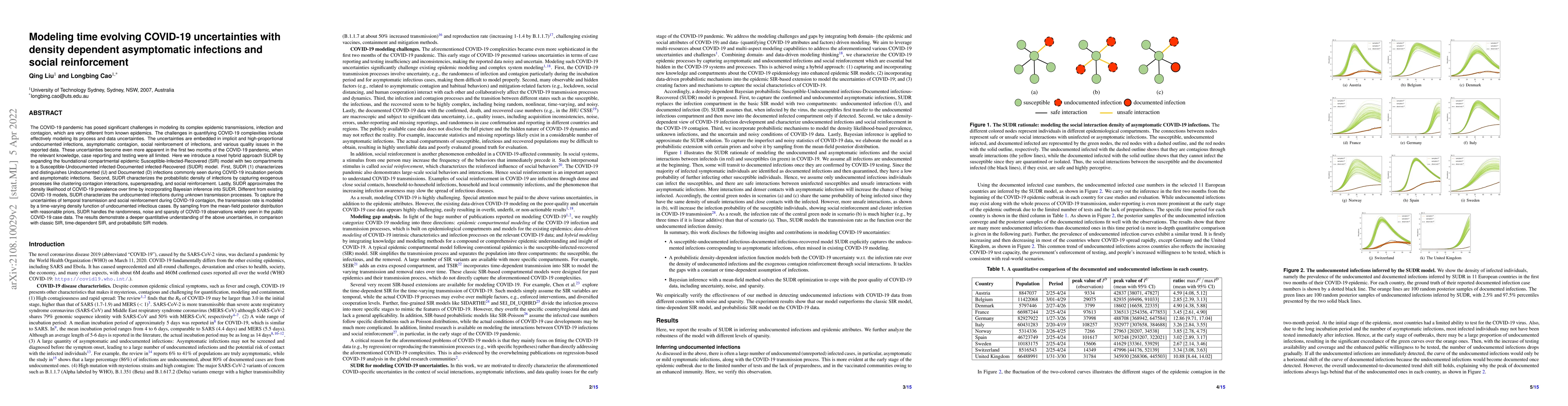 Thumbnail for Modeling time evolving COVID-19 uncertainties with density dependent
  asymptomatic infections and social reinforcement