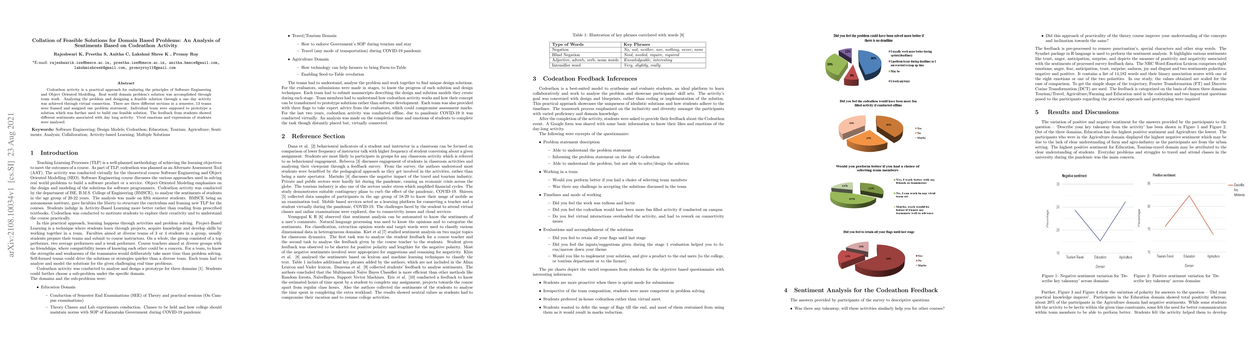 Thumbnail for Collation of Feasible Solutions for Domain Based Problems: An Analysis
  of Sentiments Based on Codeathon Activity