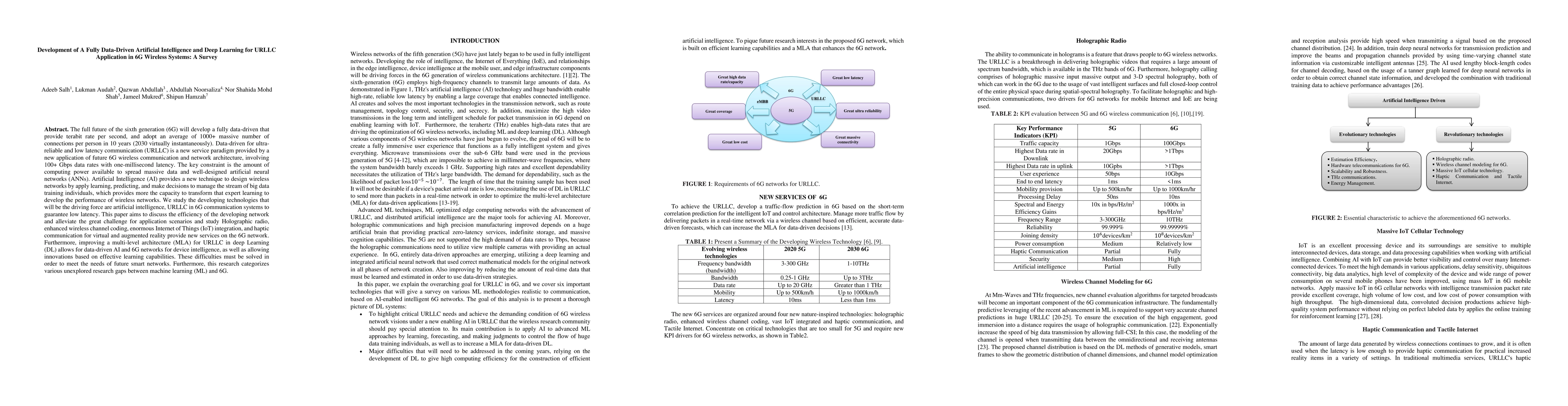 Thumbnail for Development of A Fully Data-Driven Artificial Intelligence and Deep
  Learning for URLLC Application in 6G Wireless Systems: A Survey