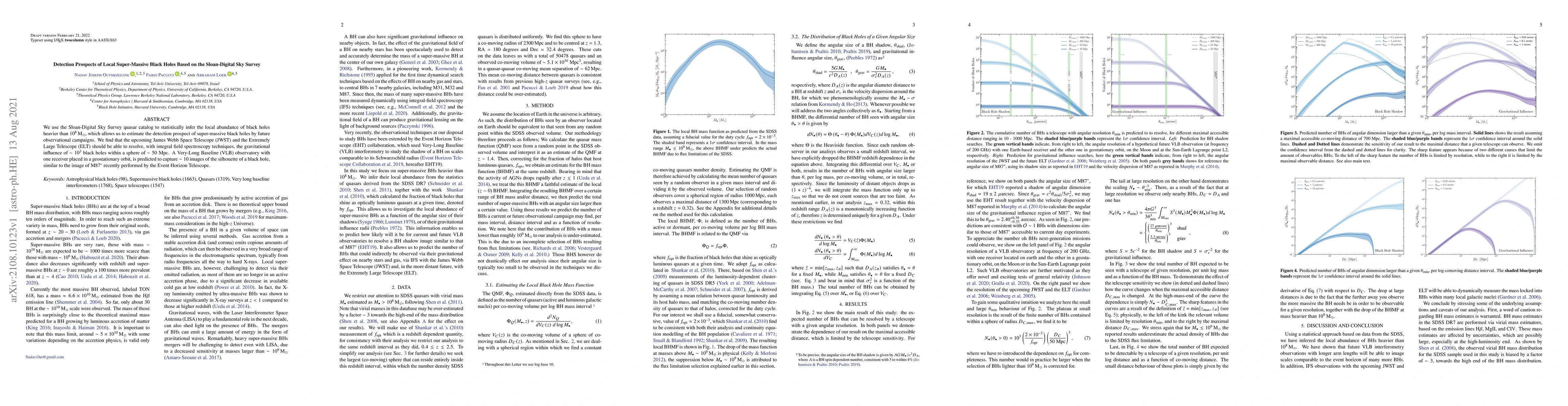 Thumbnail for Detection Prospects of Local Super-Massive Black Holes Based on the
  Sloan-Digital Sky Survey