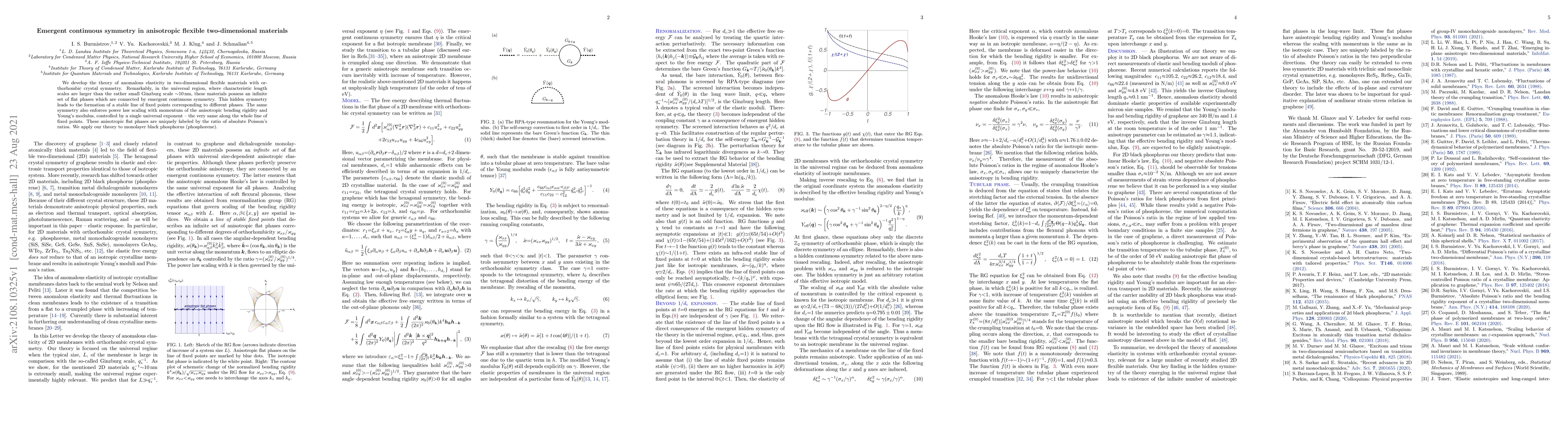 Thumbnail for Emergent continuous symmetry in anisotropic flexible two-dimensional
  materials