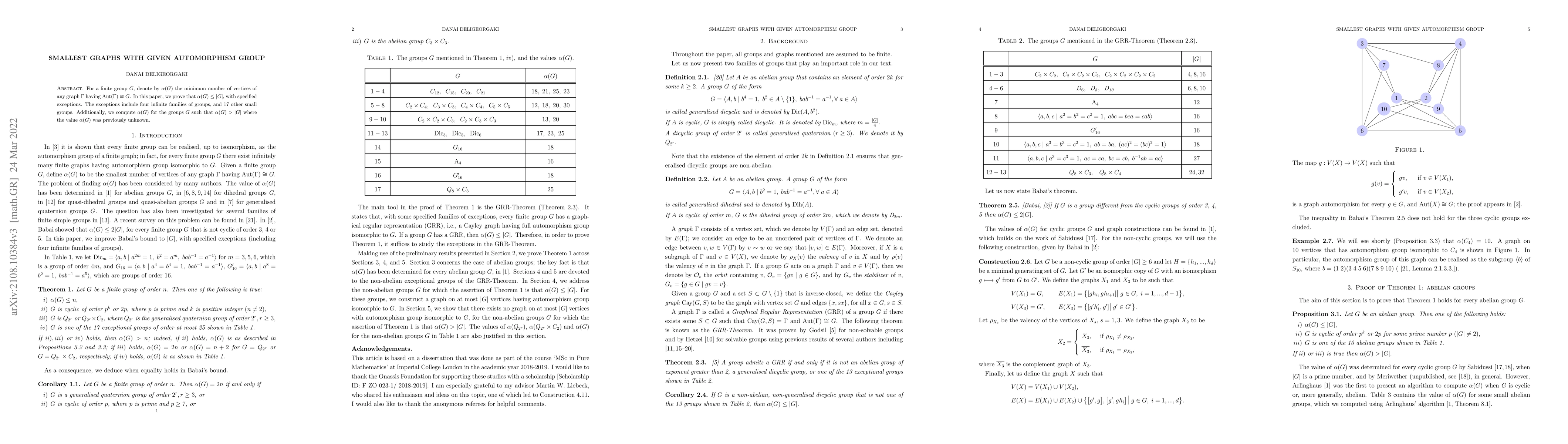 Thumbnail for Smallest graphs with given automorphism group
