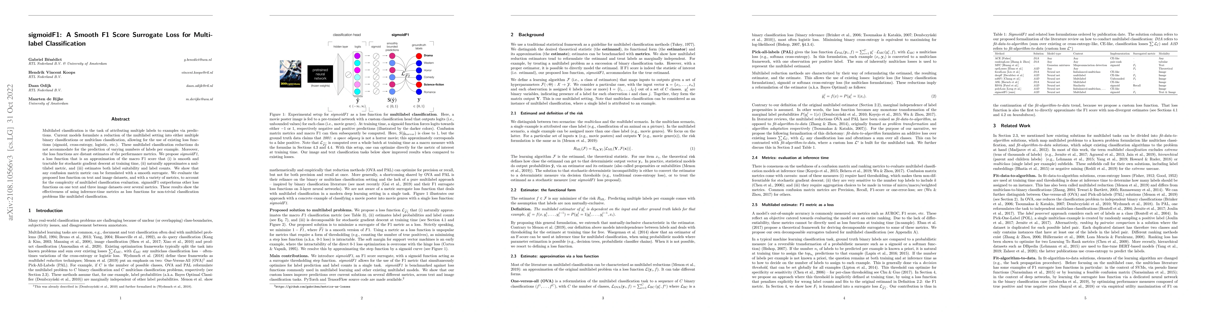 Thumbnail for sigmoidF1: A Smooth F1 Score Surrogate Loss for Multilabel
  Classification