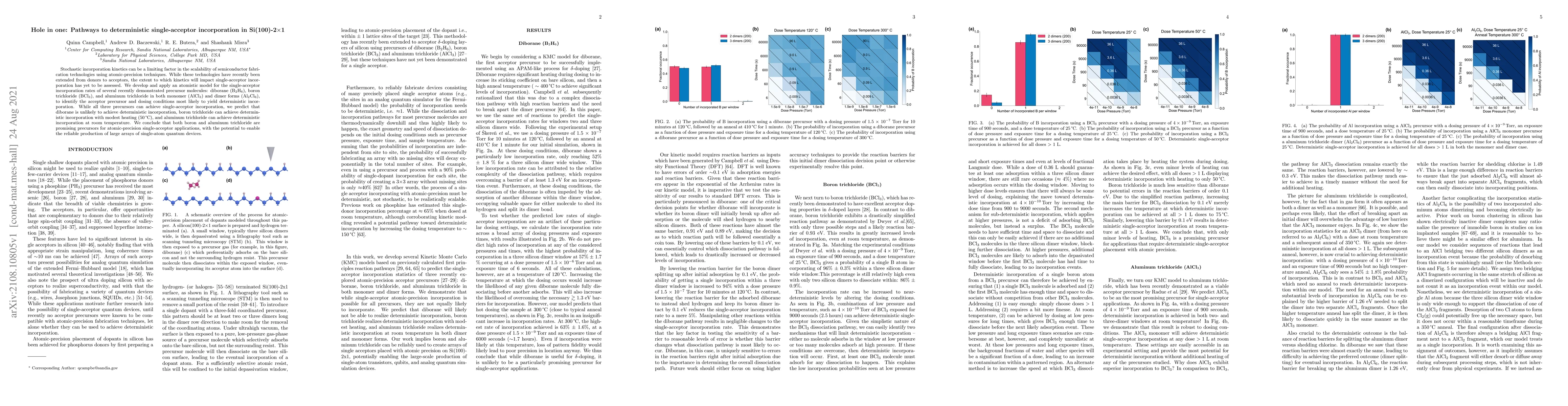 Thumbnail for Hole in one: Pathways to deterministic single-acceptor incorporation in
  Si(100)-2$\times$1