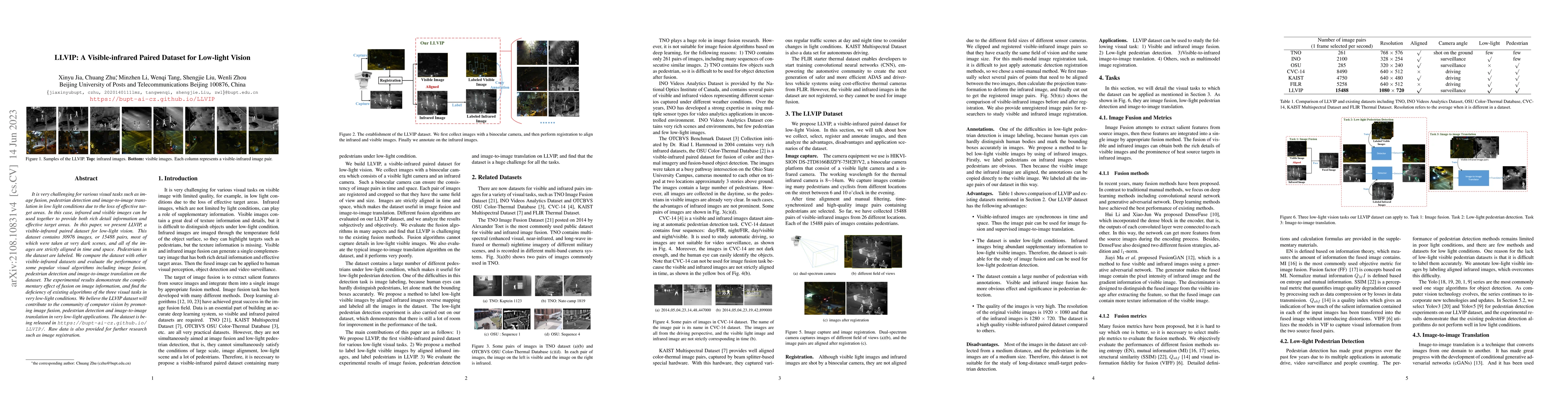 Thumbnail for LLVIP: A Visible-infrared Paired Dataset for Low-light Vision