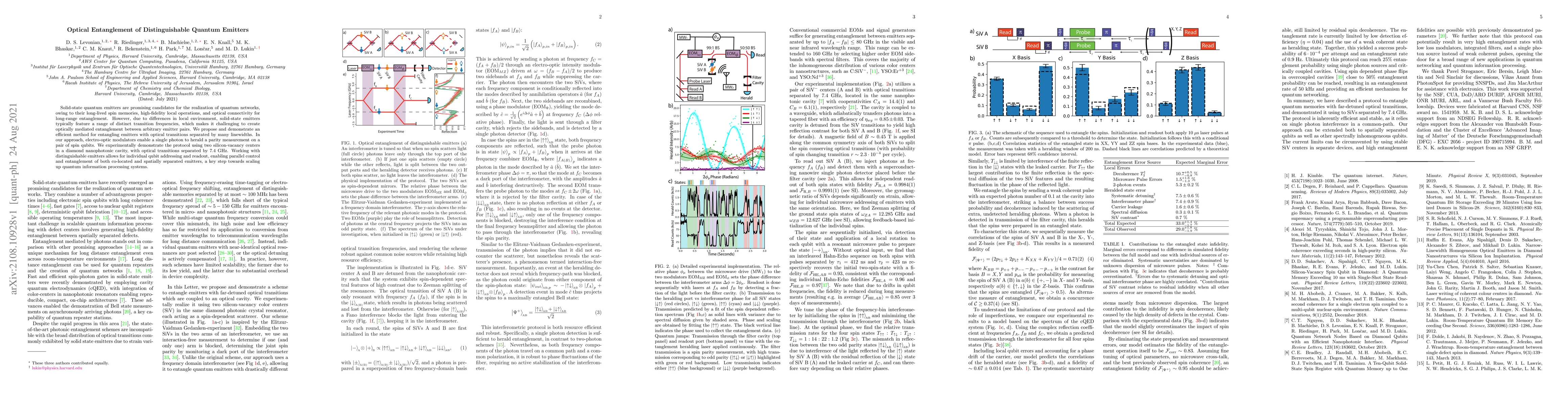 Thumbnail for Optical Entanglement of Distinguishable Quantum Emitters