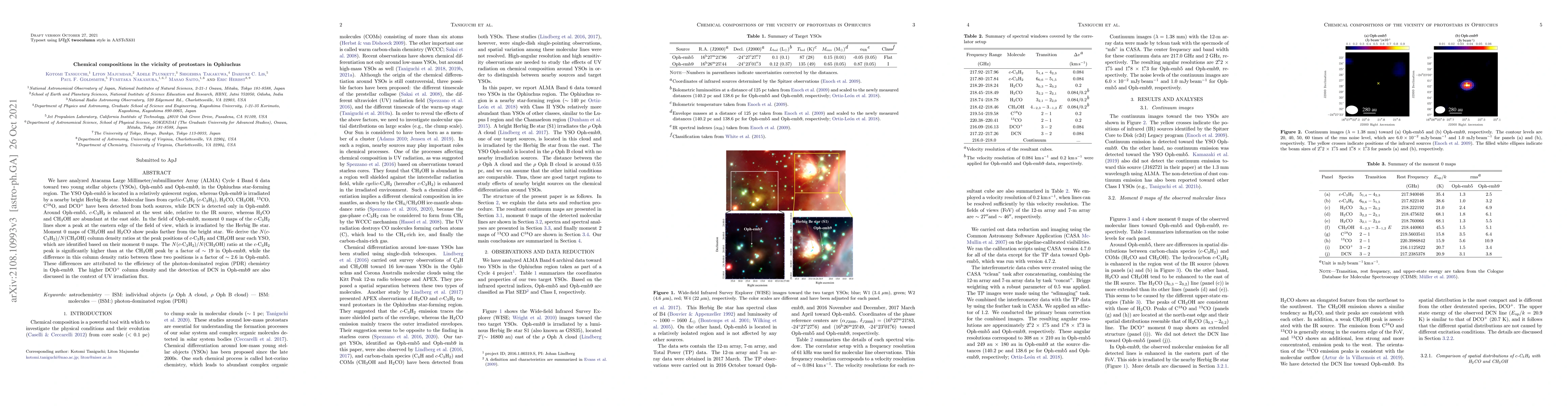Thumbnail for Chemical compositions in the vicinity of protostars in Ophiuchus