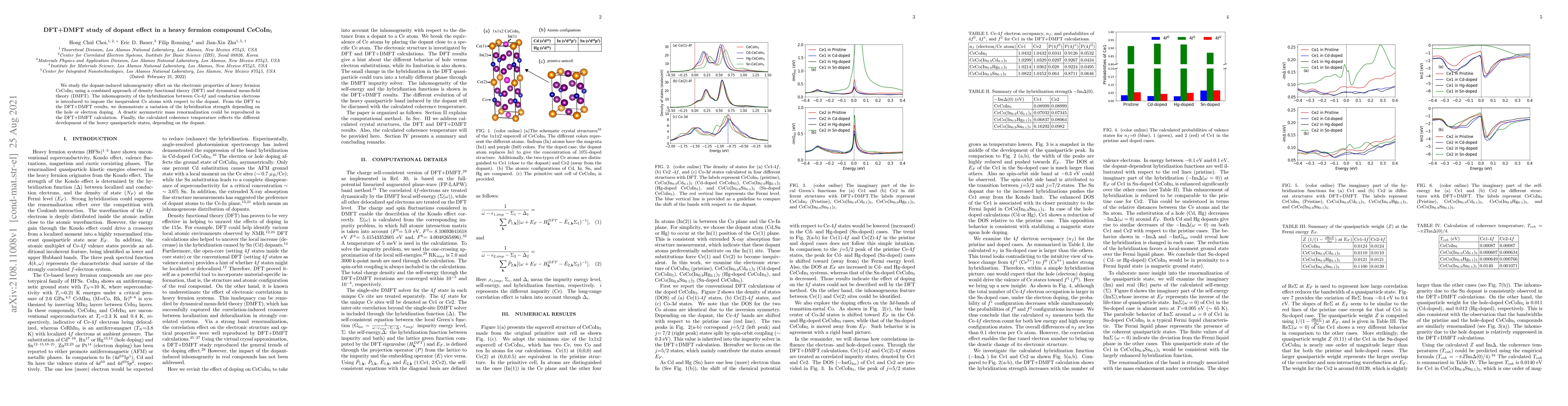 Thumbnail for DFT+DMFT study of dopant effect in a heavy fermion compound CeCoIn5