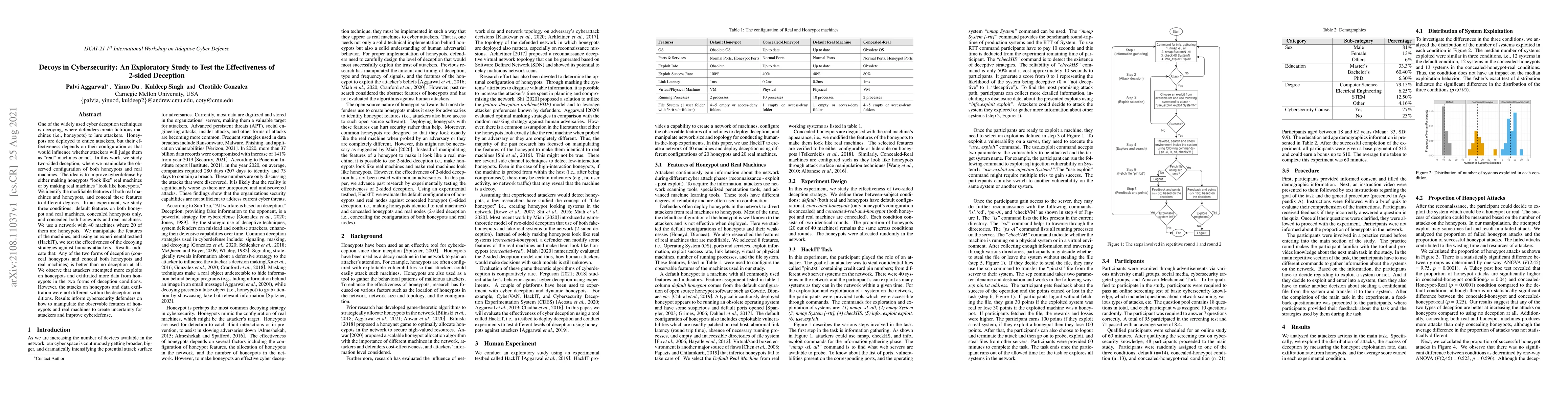 Thumbnail for Decoys in Cybersecurity: An Exploratory Study to Test the Effectiveness
  of 2-sided Deception
