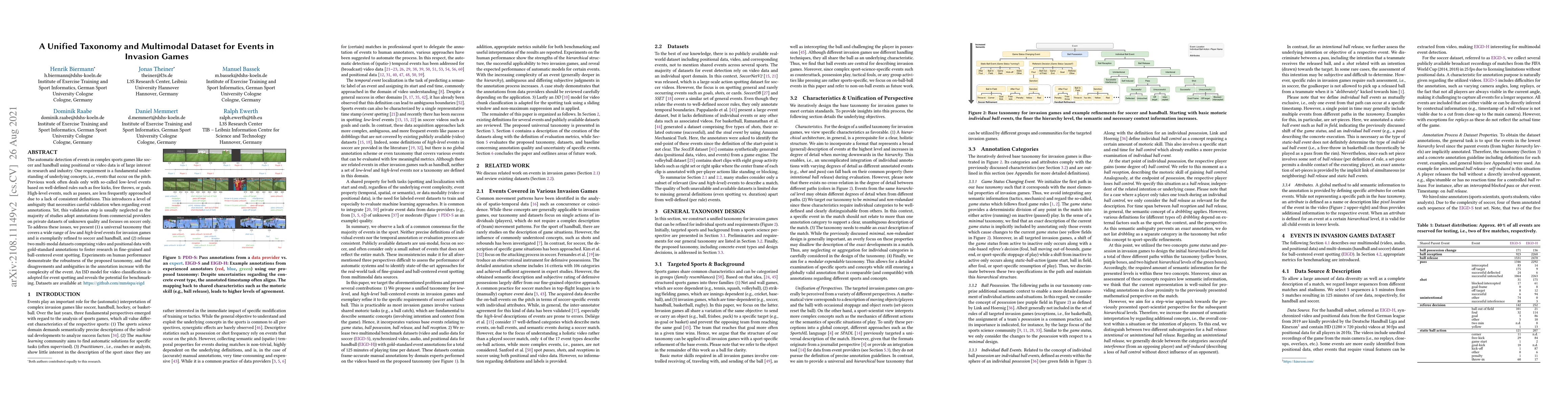 Thumbnail for A Unified Taxonomy and Multimodal Dataset for Events in Invasion Games