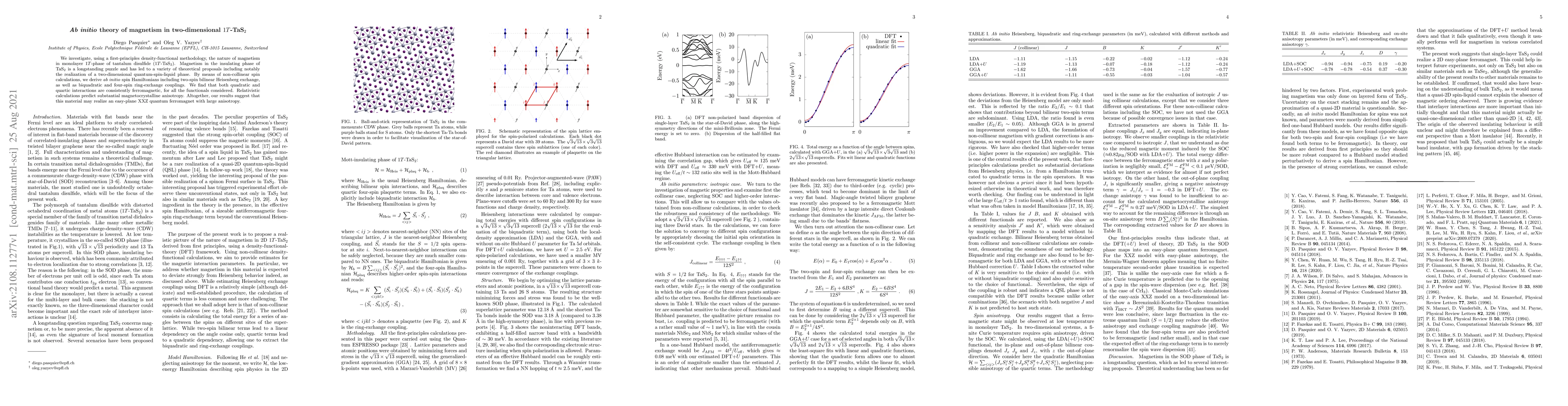 Thumbnail for $\textit{Ab initio}$ theory of magnetism in two-dimensional $1T$-TaS$_2$