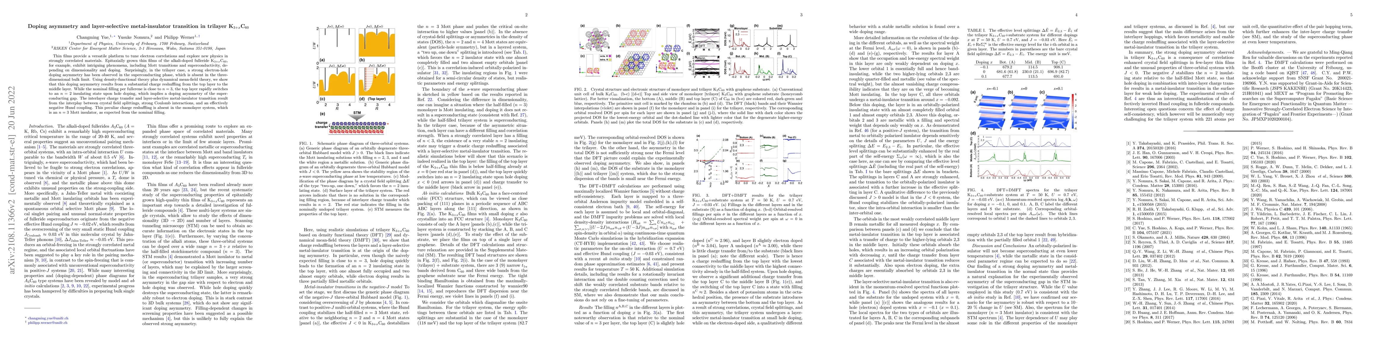 Thumbnail for Doping asymmetry and layer-selective metal-insulator transition in
  trilayer K$_{3+x}$C$_{60}$