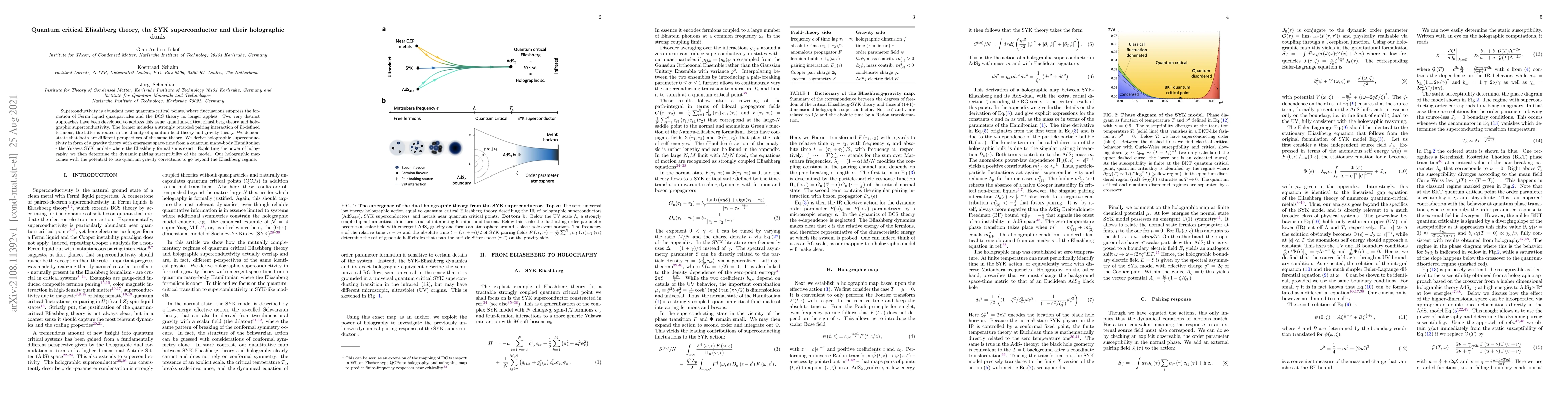Thumbnail for Quantum critical Eliashberg theory, the SYK superconductor and their
  holographic duals