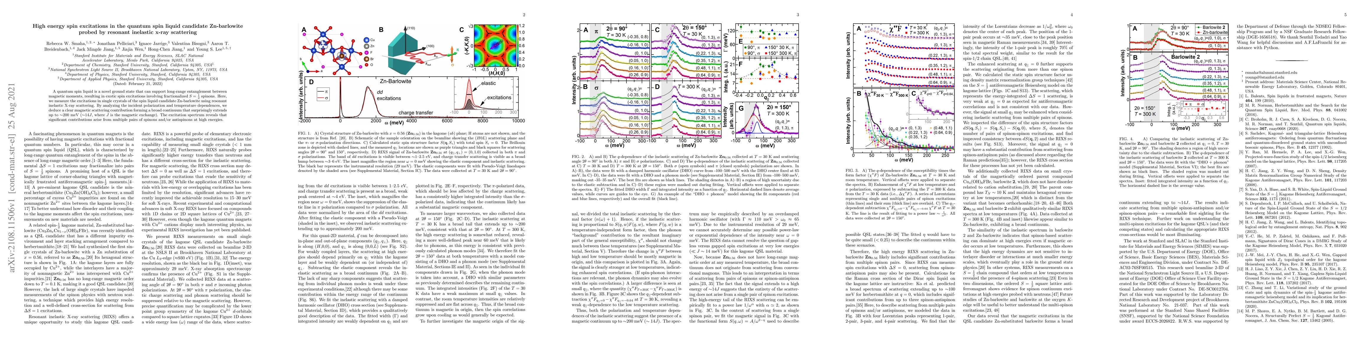 Thumbnail for High energy spin excitations in the quantum spin liquid candidate
  Zn-barlowite probed by resonant inelastic x-ray scattering