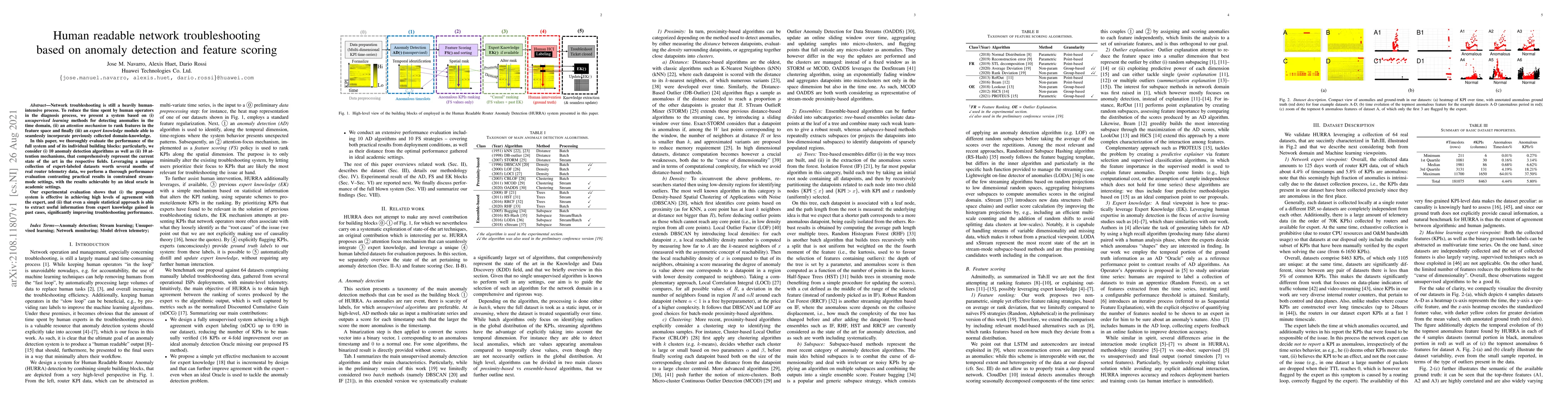 Thumbnail for Human readable network troubleshooting based on anomaly detection and
  feature scoring