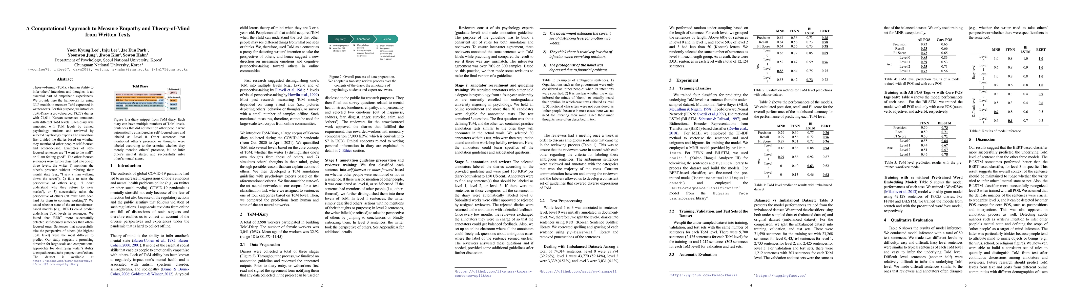Thumbnail for A Computational Approach to Measure Empathy and Theory-of-Mind from
  Written Texts