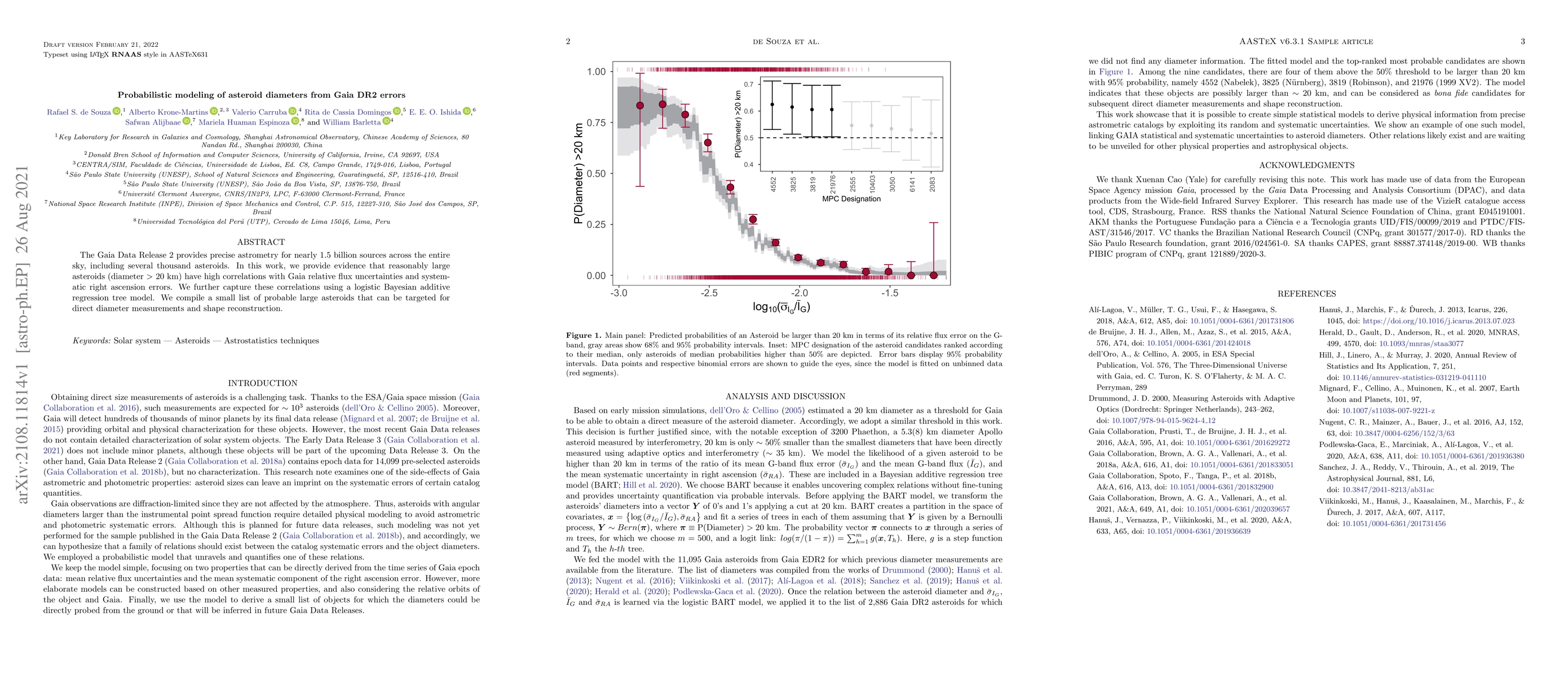 Thumbnail for Probabilistic modeling of asteroid diameters from Gaia DR2 errors