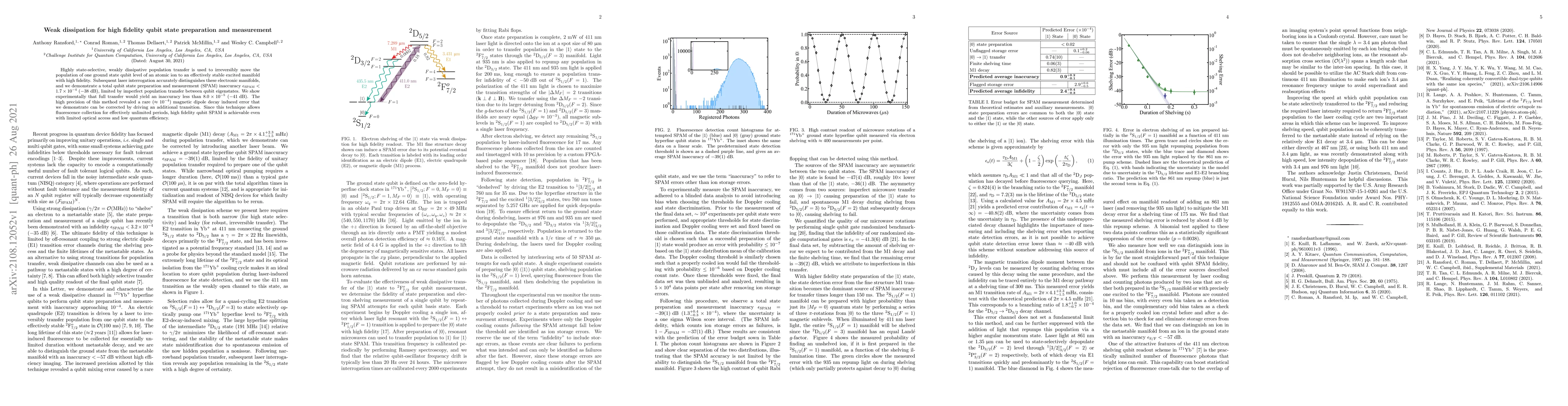 Thumbnail for Weak dissipation for high fidelity qubit state preparation and
  measurement
