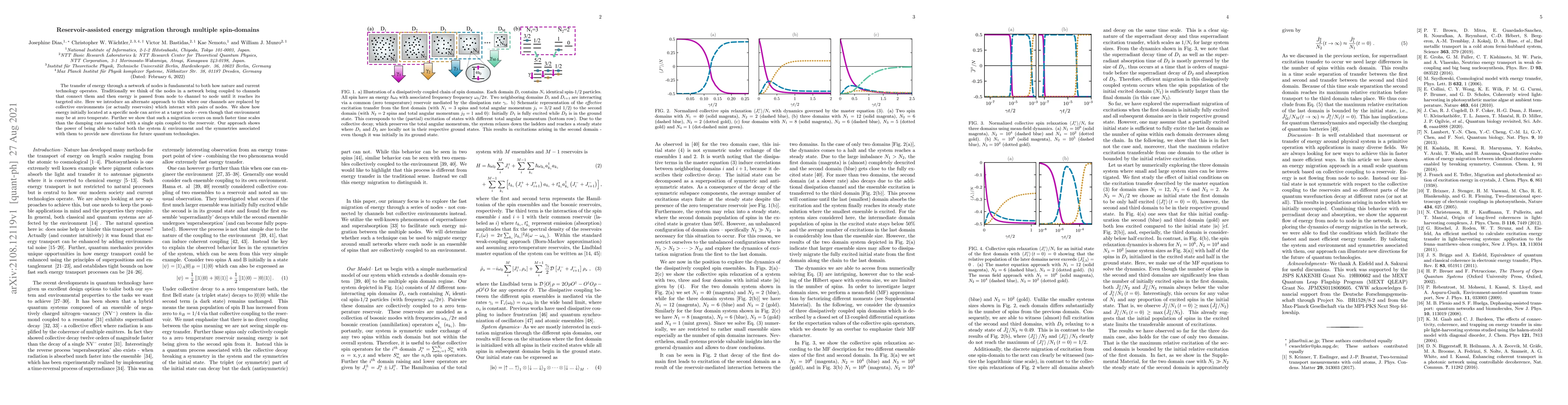 Thumbnail for Reservoir-assisted energy migration through multiple spin-domains