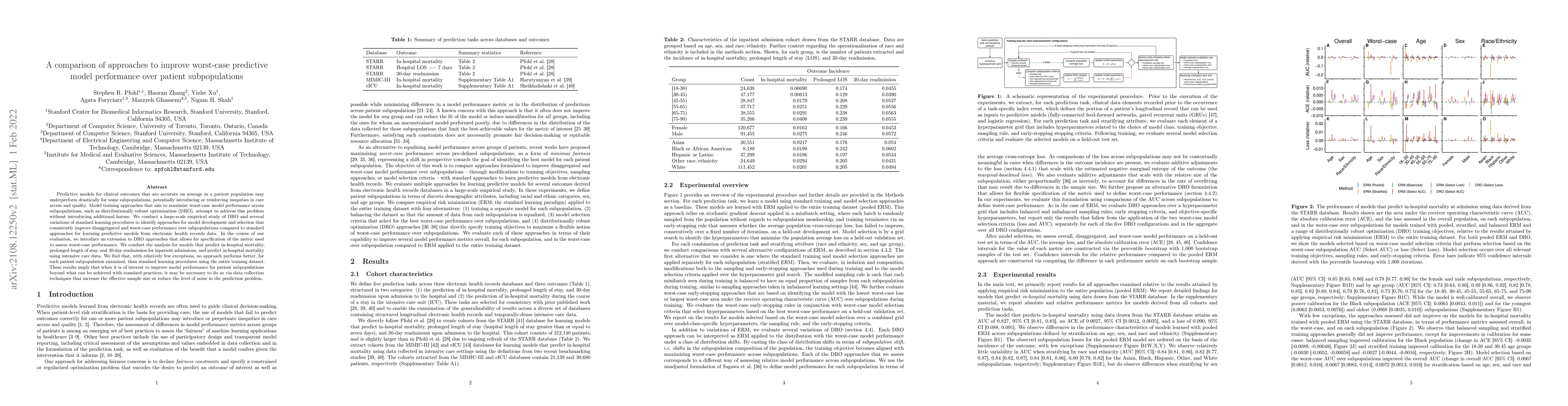Thumbnail for A comparison of approaches to improve worst-case predictive model
  performance over patient subpopulations