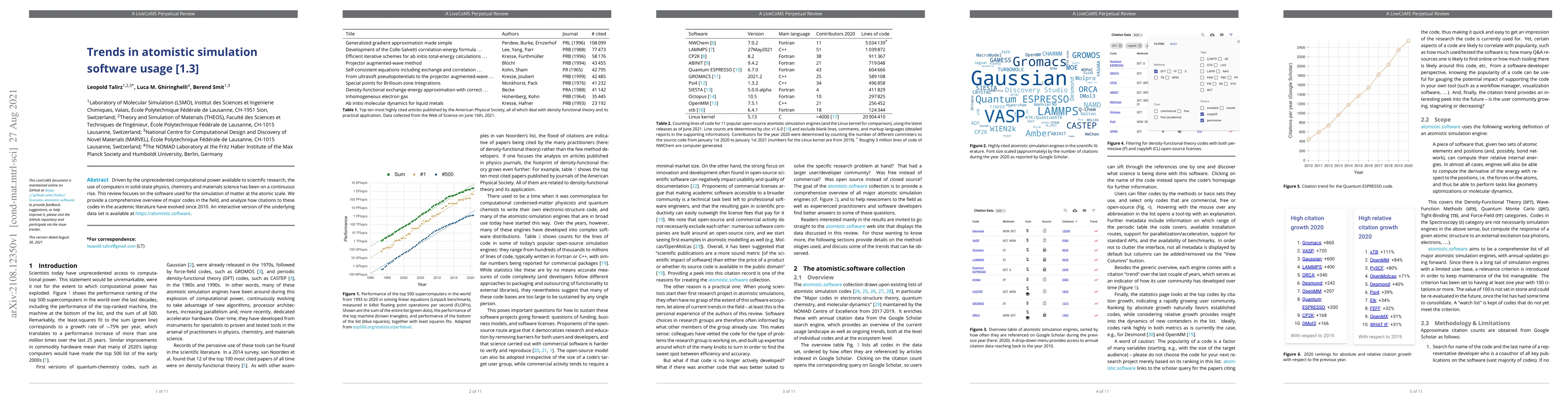 Thumbnail for Trends in atomistic simulation software usage