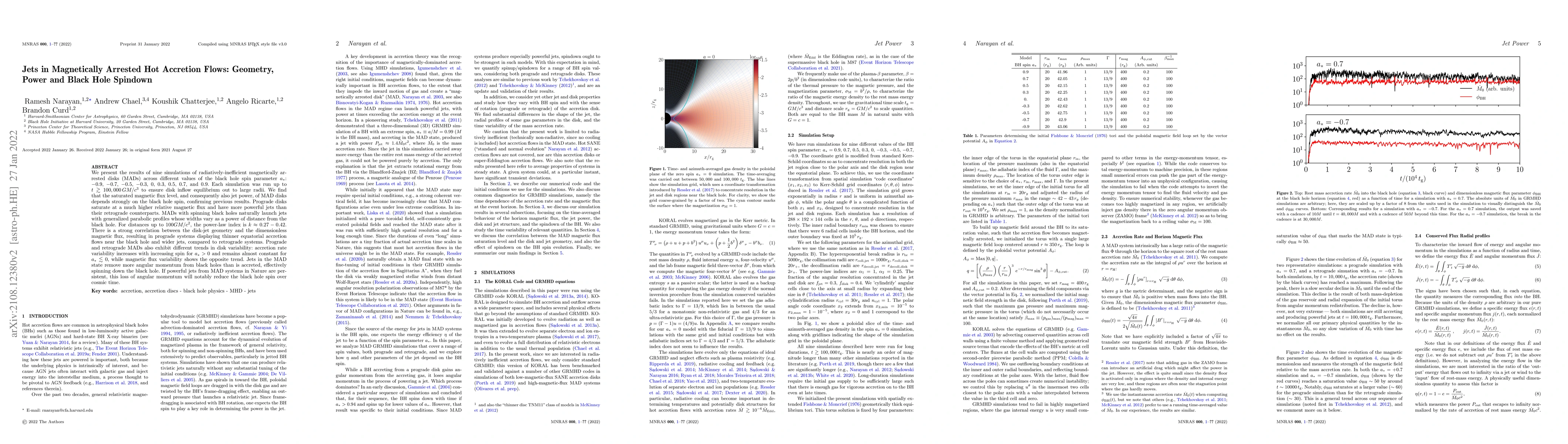 Thumbnail for Jets in Magnetically Arrested Hot Accretion Flows: Geometry, Power and
  Black Hole Spindown