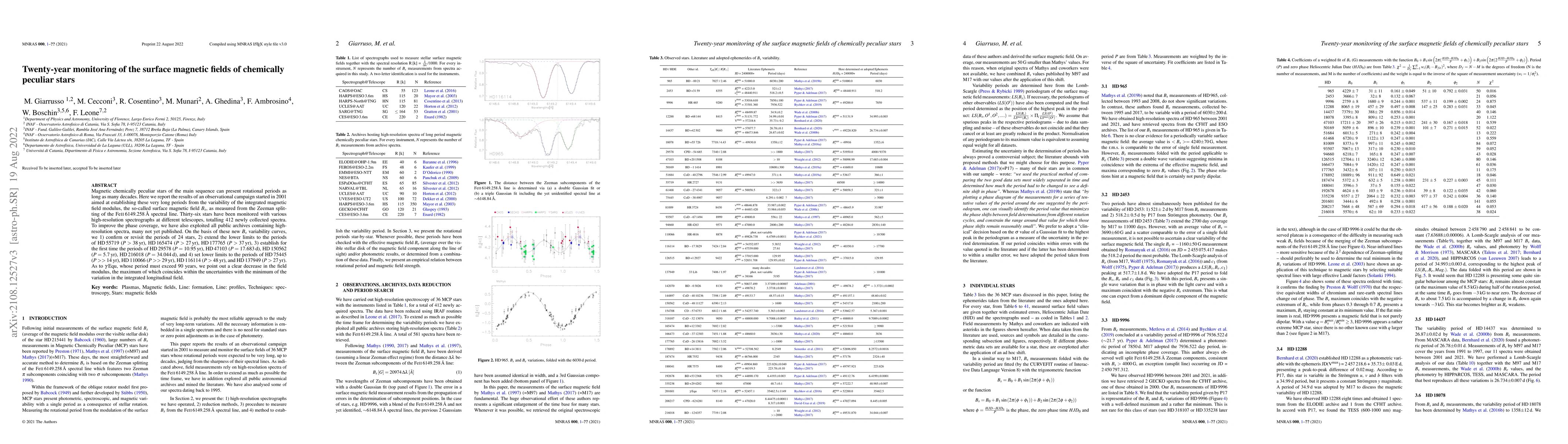 Thumbnail for Twenty-year monitoring of the surface magnetic fields of chemically
  peculiar stars