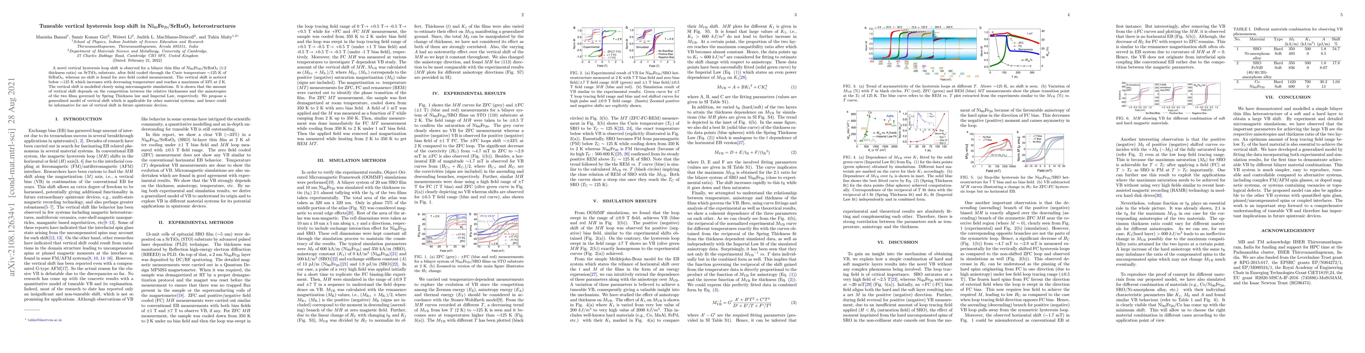 Thumbnail for Tuneable vertical hysteresis loop shift in Ni80Fe20/SrRuO3
  heterostructures