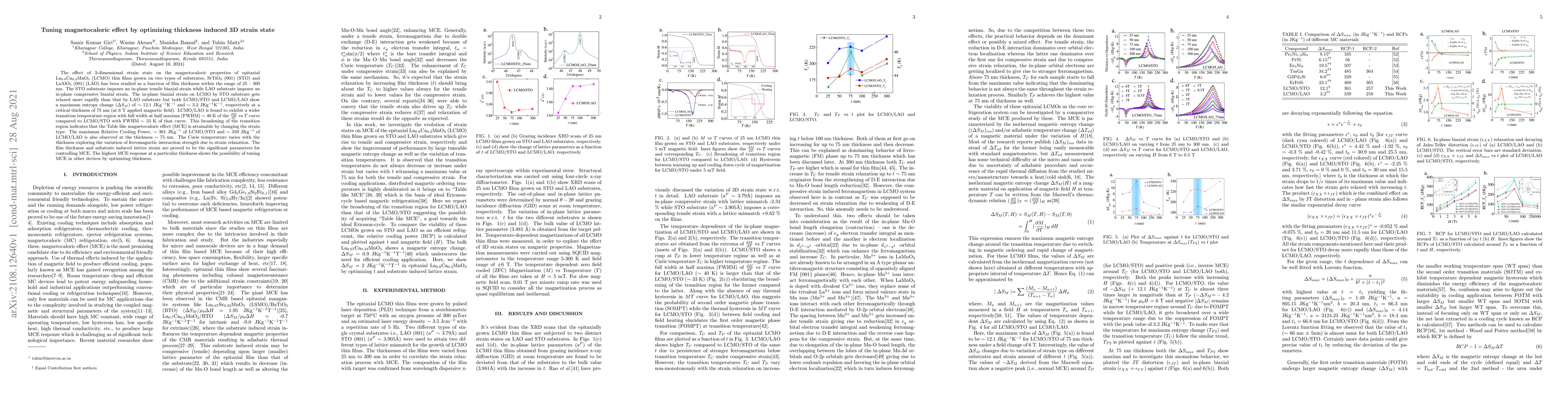 Thumbnail for Tuning magnetocaloric effect by optimizing thickness induced 3D strain
  state